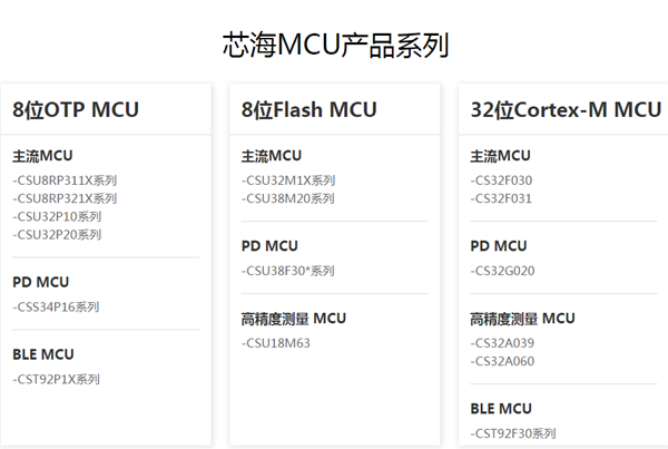 產(chǎn)品選型表